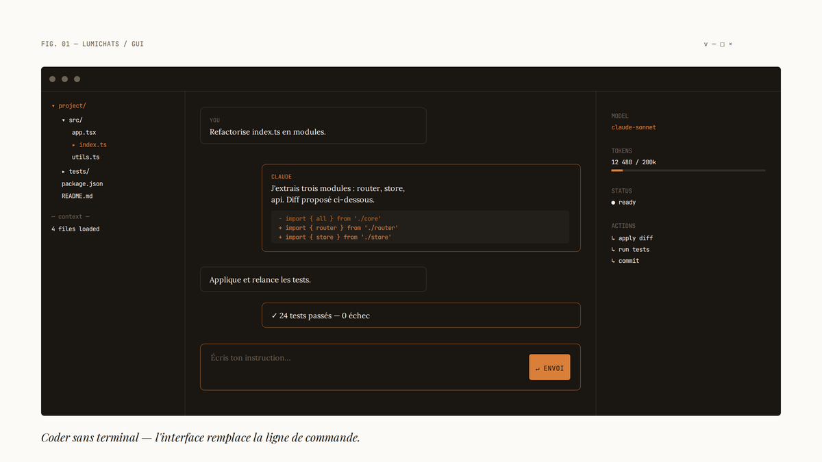 Maquette schématique de l'interface graphique Lumichats : panneau latéral d'arborescence de fichiers, zone de chat centrale avec échanges et diff de code, panneau droit d'état du modèle.