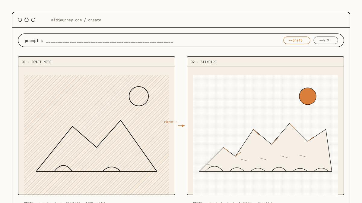 Maquette de l'interface web Midjourney montrant côte à côte un rendu Draft Mode grossier et un rendu standard détaillé de la même scène.