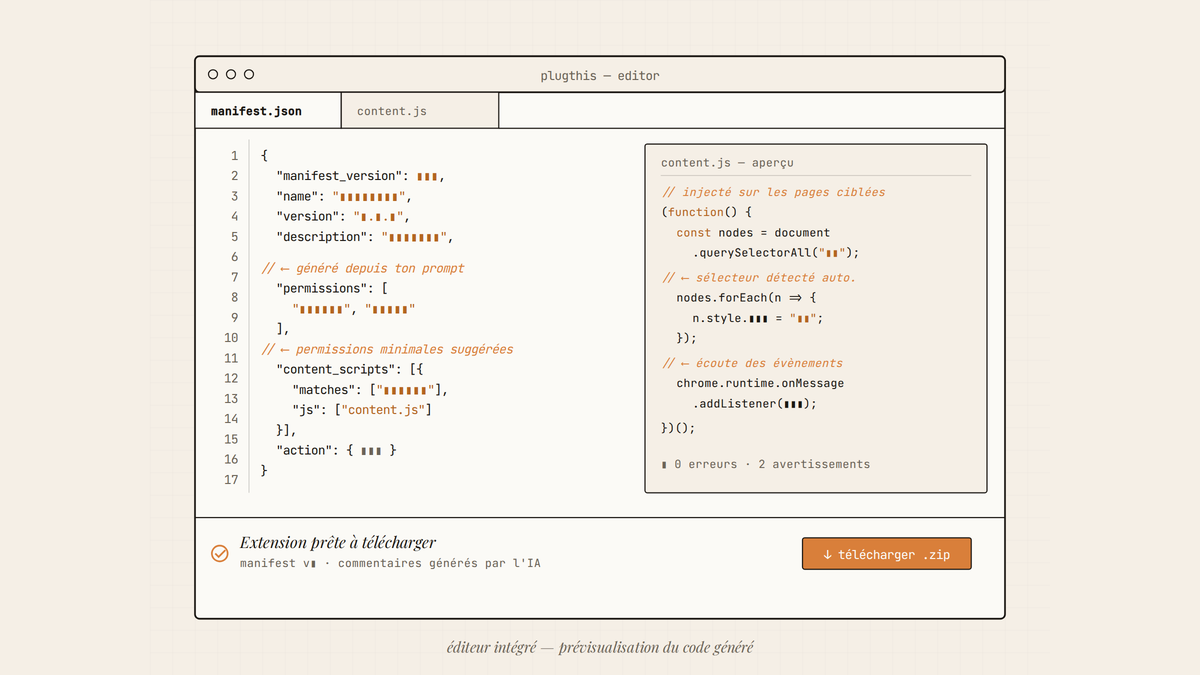 Maquette au trait de l'éditeur intégré de PlugThis affichant en onglets le fichier manifest.json et le script content.js, avec commentaires automatiques générés par l'IA en marge du code.