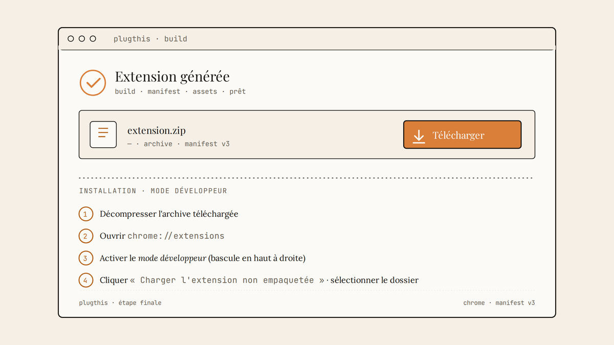 Maquette d'interface PlugThis affichant la confirmation de génération d'une extension Chrome, avec bouton de téléchargement et instructions d'installation en mode développeur.
