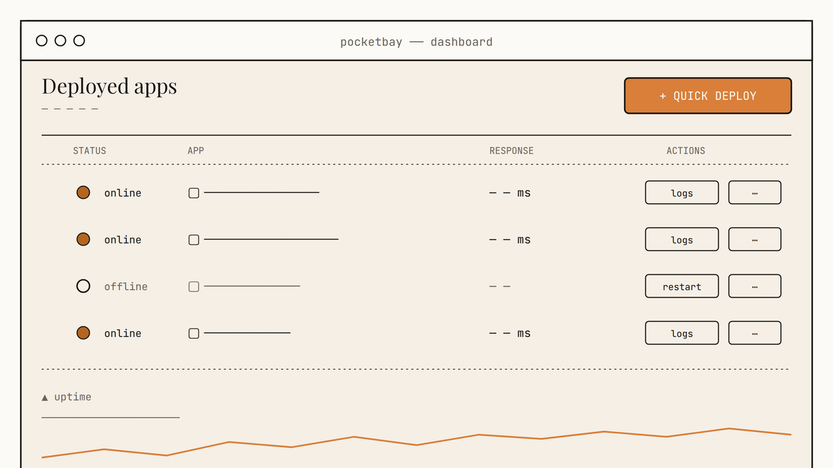 Maquette au trait du tableau de bord PocketBay listant des applications déployées avec indicateurs de statut, temps de réponse et bouton de déploiement rapide.