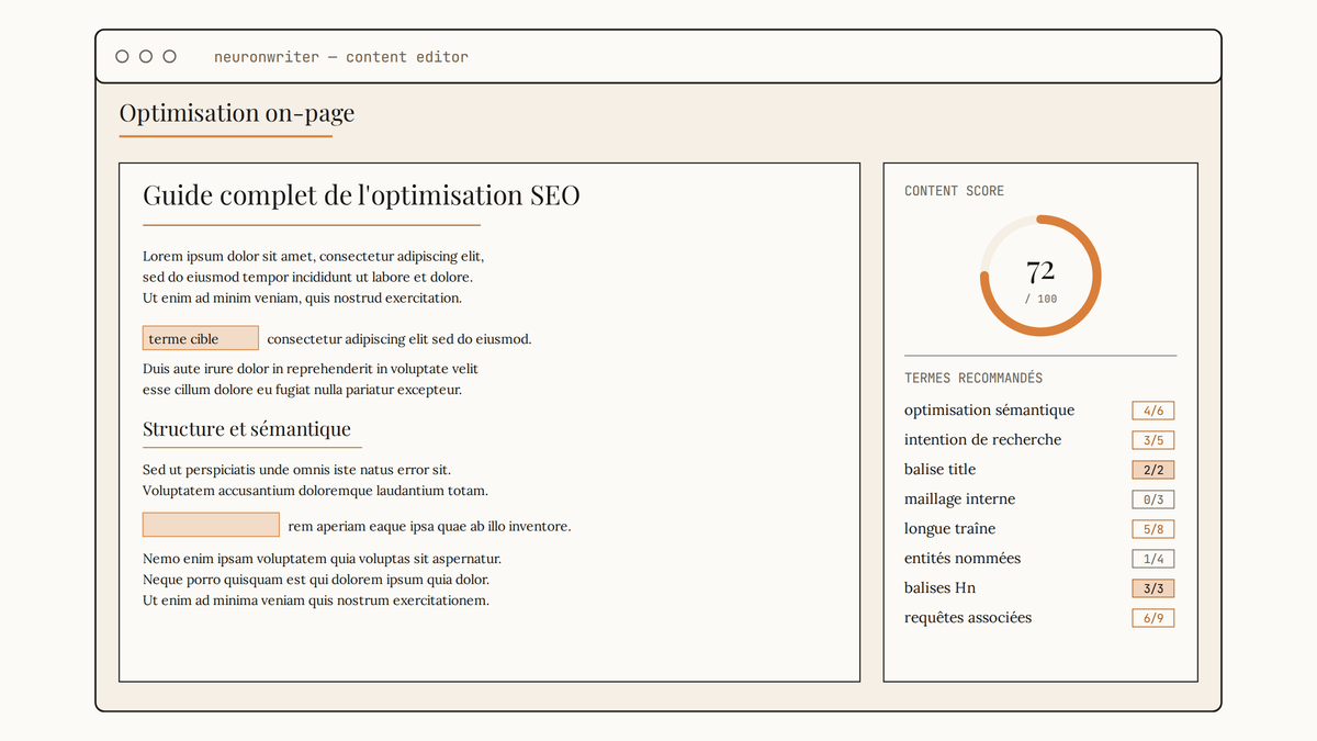 Maquette au trait de l'interface Content Editor de NeuronWriter avec un article en français, score NLP à 72 et liste de termes recommandés