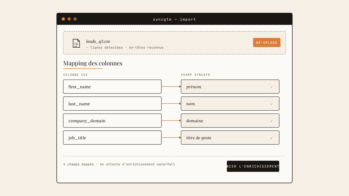 Maquette d'interface SyncGTM : écran d'import CSV avec quatre colonnes (first_name, last_name, company_domain, job_title) mappées vers les champs prénom, nom, domaine et titre de poste.