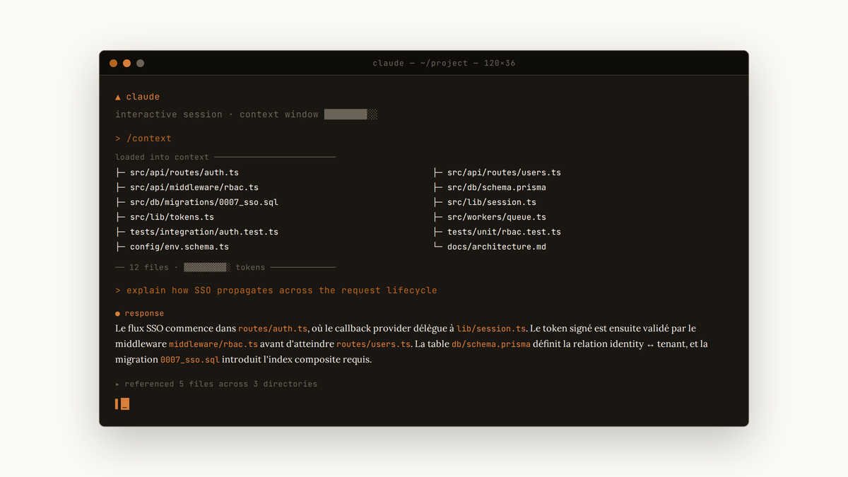 Maquette d'interface terminal Claude Code affichant une liste de fichiers chargés dans le contexte et une réponse structurée référençant plusieurs fichiers.