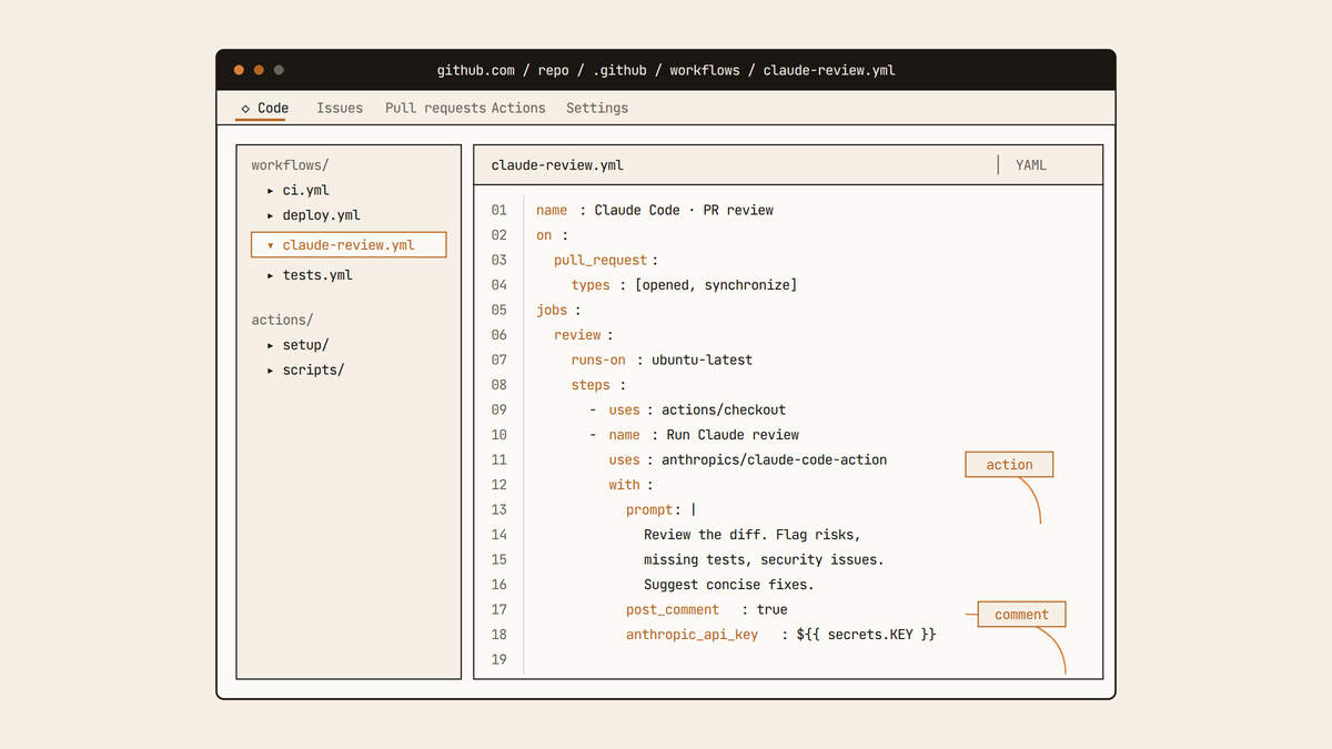 Maquette d'une interface d'édition de fichier YAML GitHub Actions configurant une étape qui appelle Claude Code pour réviser une pull request et publier le résultat en commentaire.