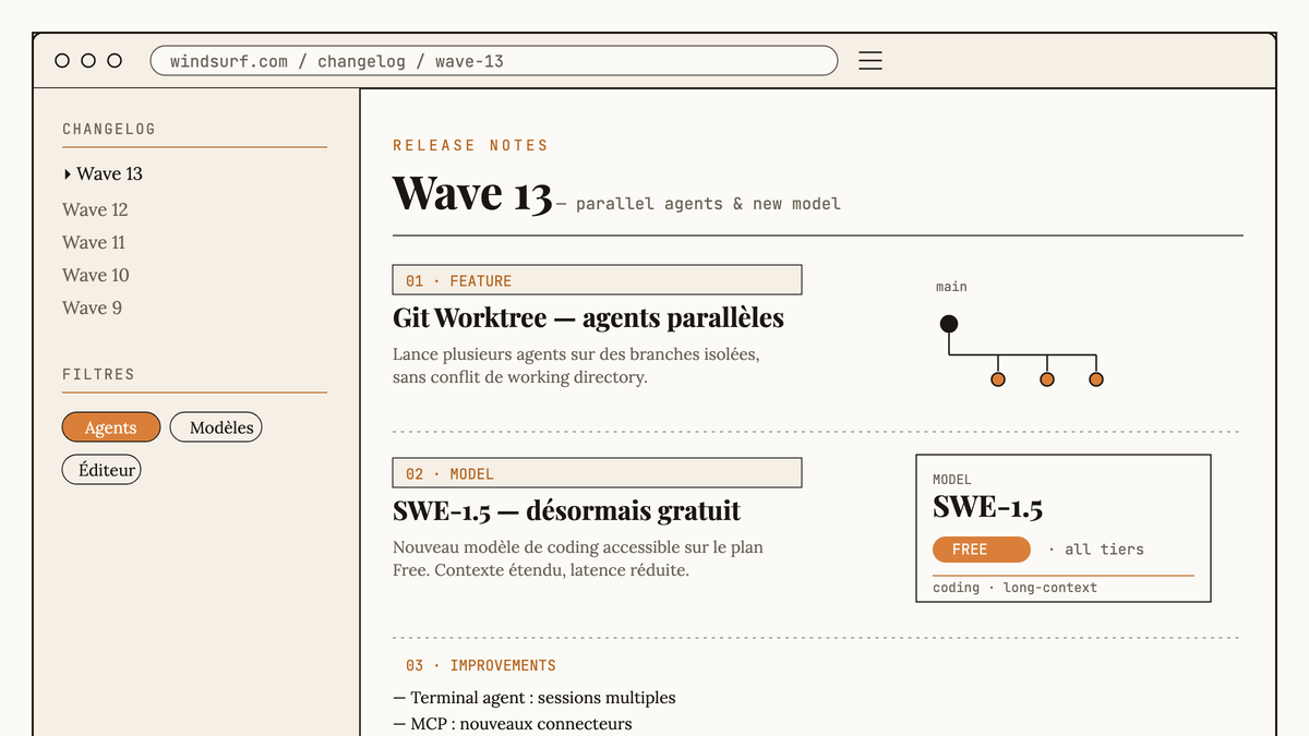 Maquette au trait d'une page de changelog Windsurf Wave 13 dans un navigateur, listant Git Worktree pour agents parallèles et le modèle SWE-1.5 gratuit.