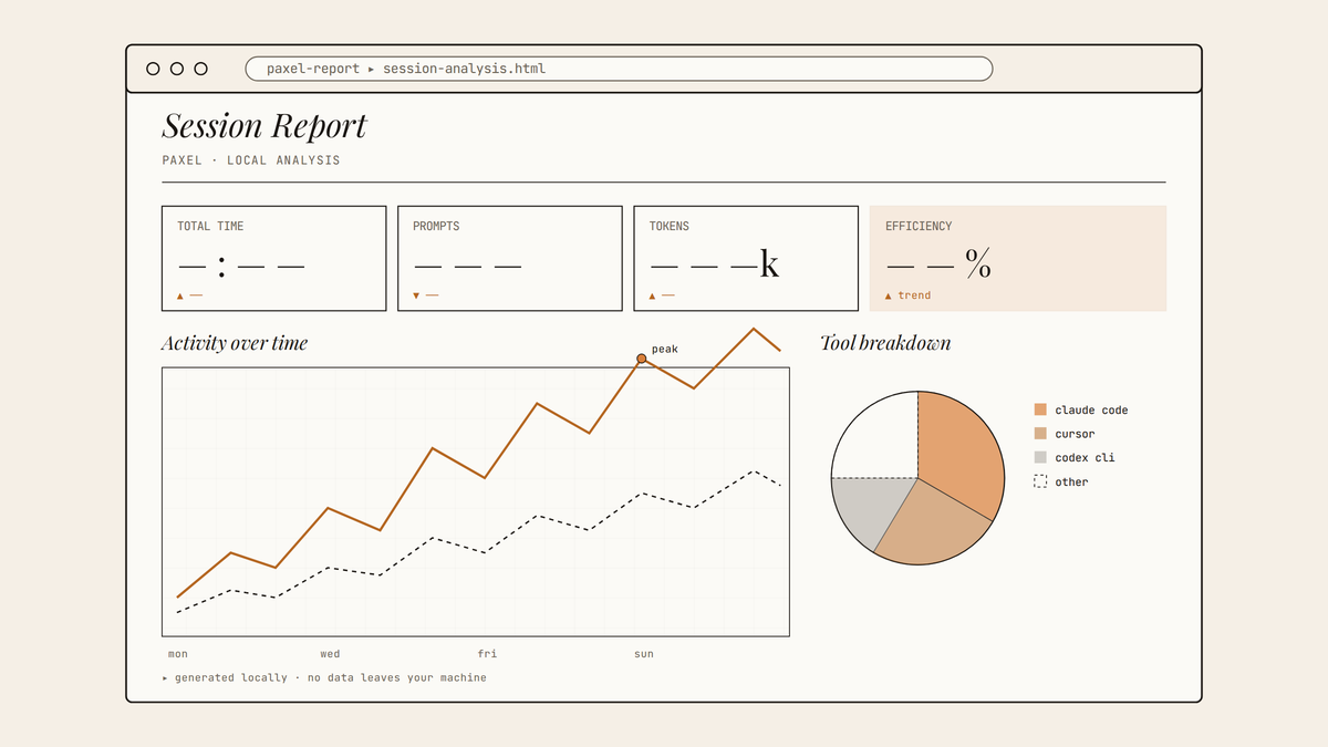 Maquette d'un rapport HTML Paxel ouvert dans un navigateur : cartouches de métriques, courbe d'activité et répartition par outil.